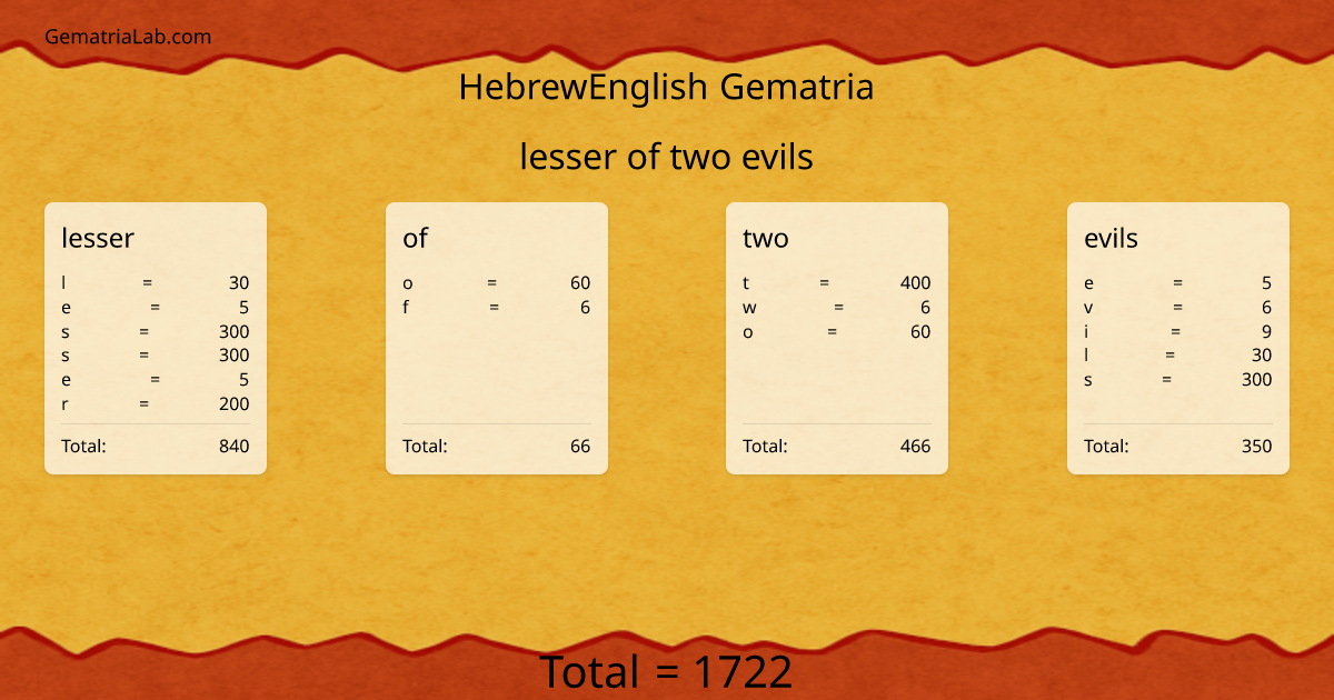 lesser of two evils in hebrewEnglish Gematria